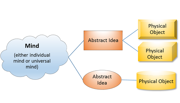 realism-explanation-and-examples