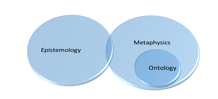 metaphysics-explanation-and-examples