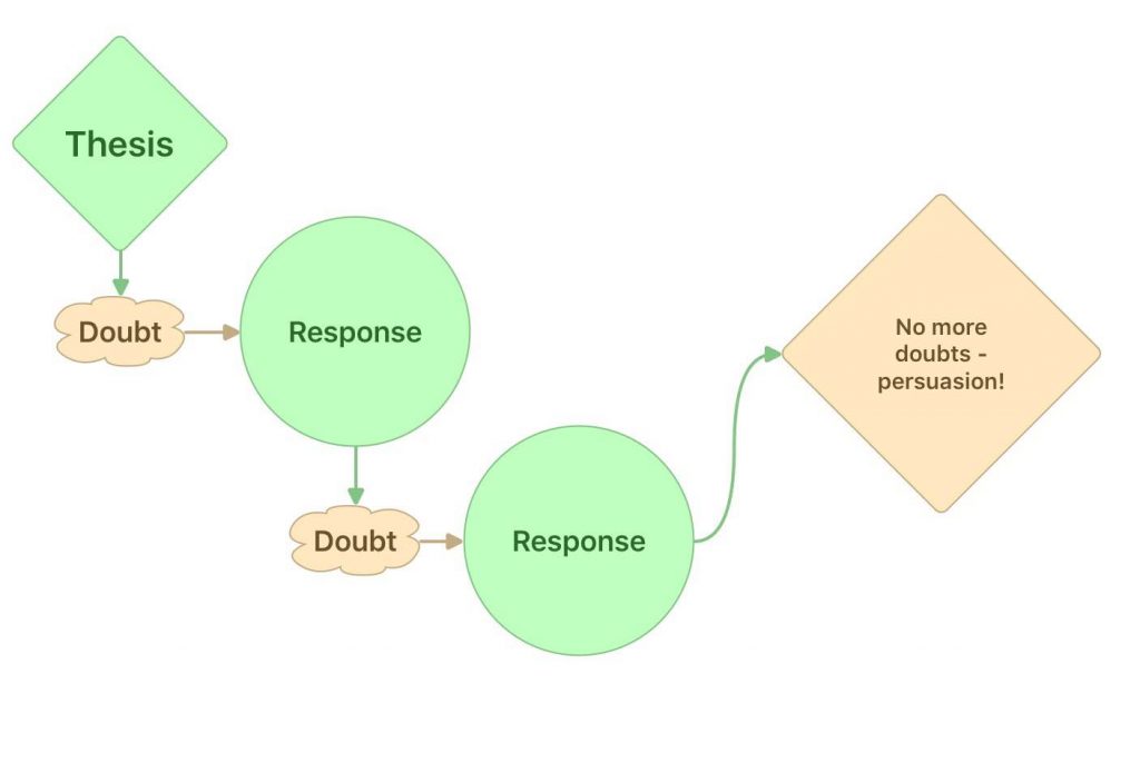 Argument Examples And Definition Philosophy Terms